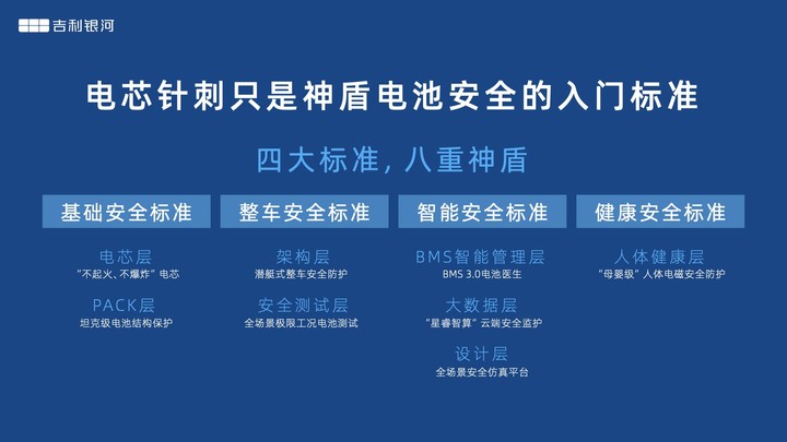 吉利银河 E5 成功通过严苛碰撞测试，中国品牌首获「双五星」