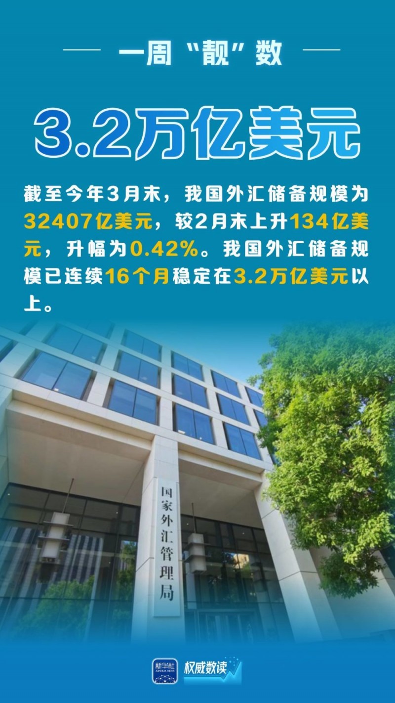 权威数读｜一周“靓”数