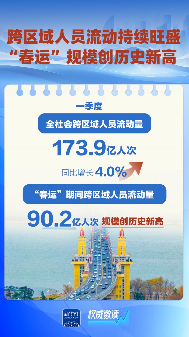 权威数读｜这几组数据，折射“流动中国”蓬勃活力