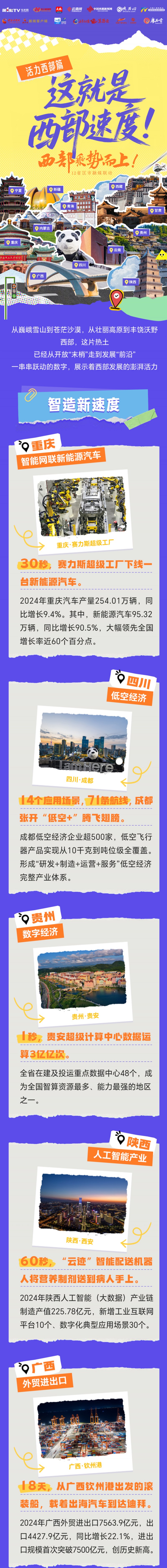 西部乘势而上 | 这就是西部速度