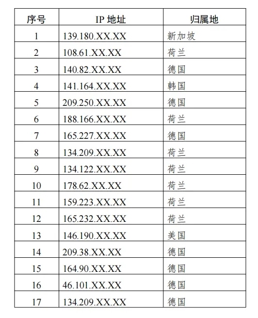 美情报机构利用网络 攻击中国大型商用密码产品提供商事件调查报告