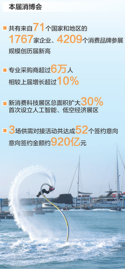 展现开放自信  共享发展机遇――第五届中国国际消费品博览会综述