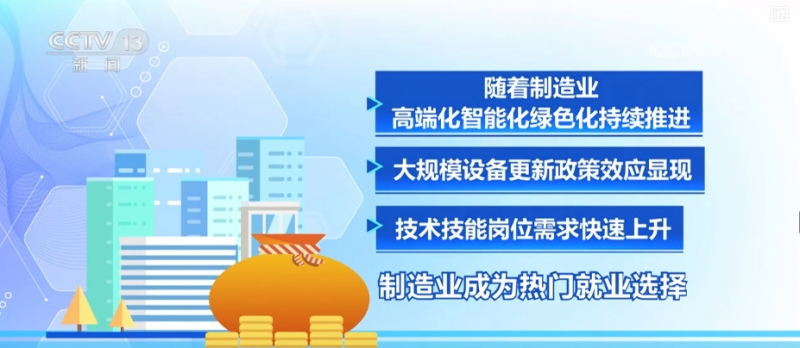 多维度观察“金三银四”招聘旺季 火热细分数据折射中国经济向新向好