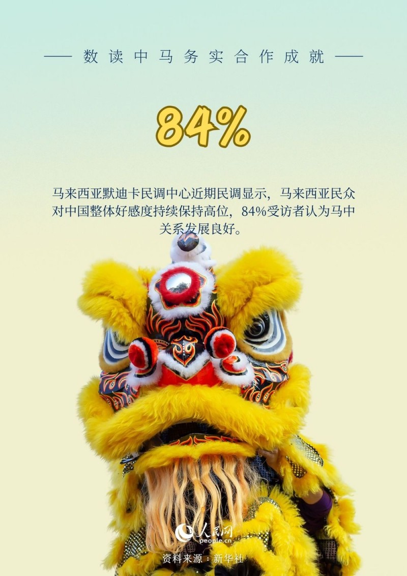 数读中马务实合作成就