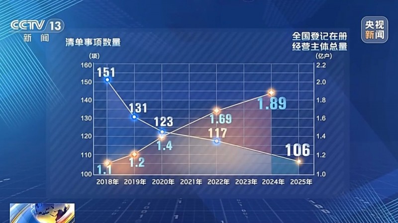 新版市场准入负面清单发布 为民营企业开拓空间按下“快进键”