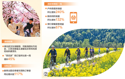 数读春日经济 洞见市场活力（大数据观察）