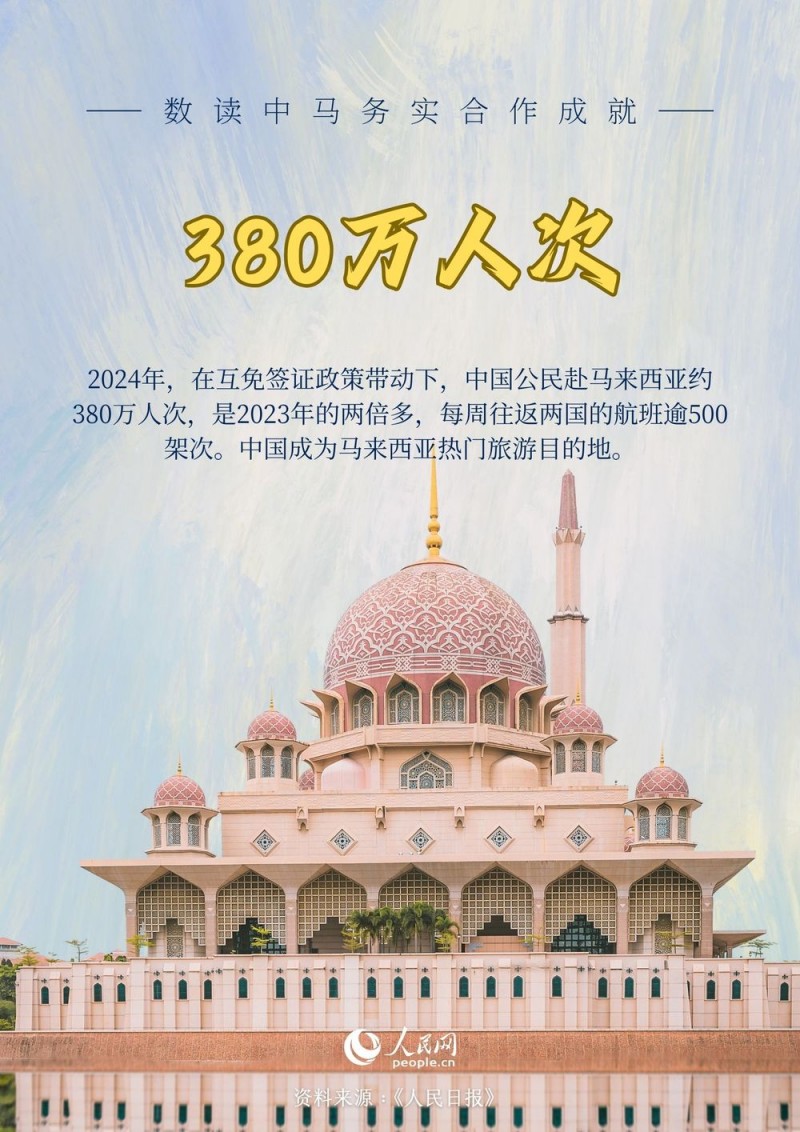 数读中马务实合作成就