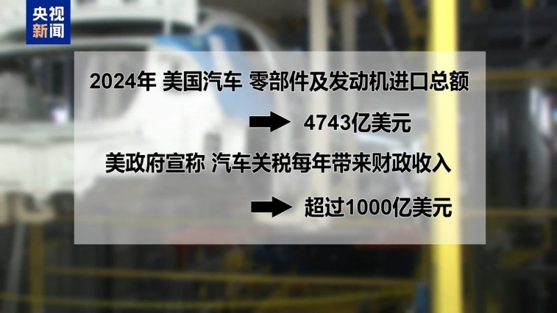 送美股坐“过山车” 美“关税子弹”射中美国人