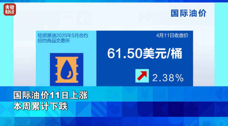 创纪录！金价，暴涨！
