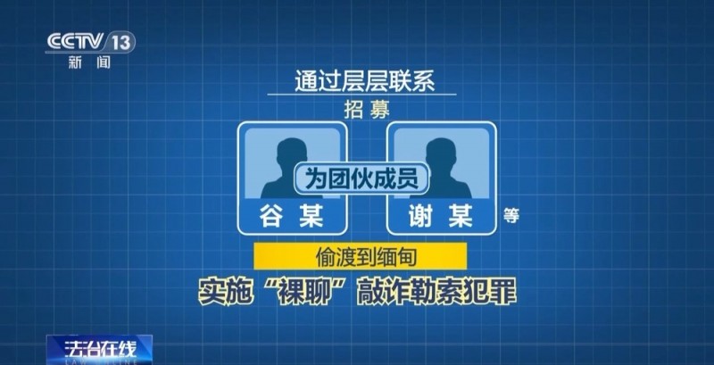 法治在线丨假网友、真敲诈！警方揭秘跨境“裸聊”犯罪套路