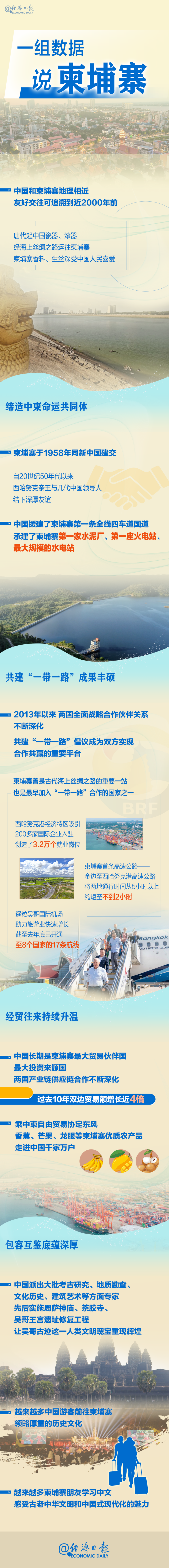 牢不可破的“铁杆”友情！一组数据说柬埔寨→