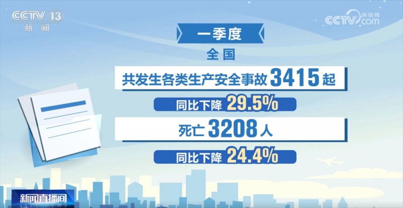 “三下降、两平稳”！数说一季度全国安全生产工作情况