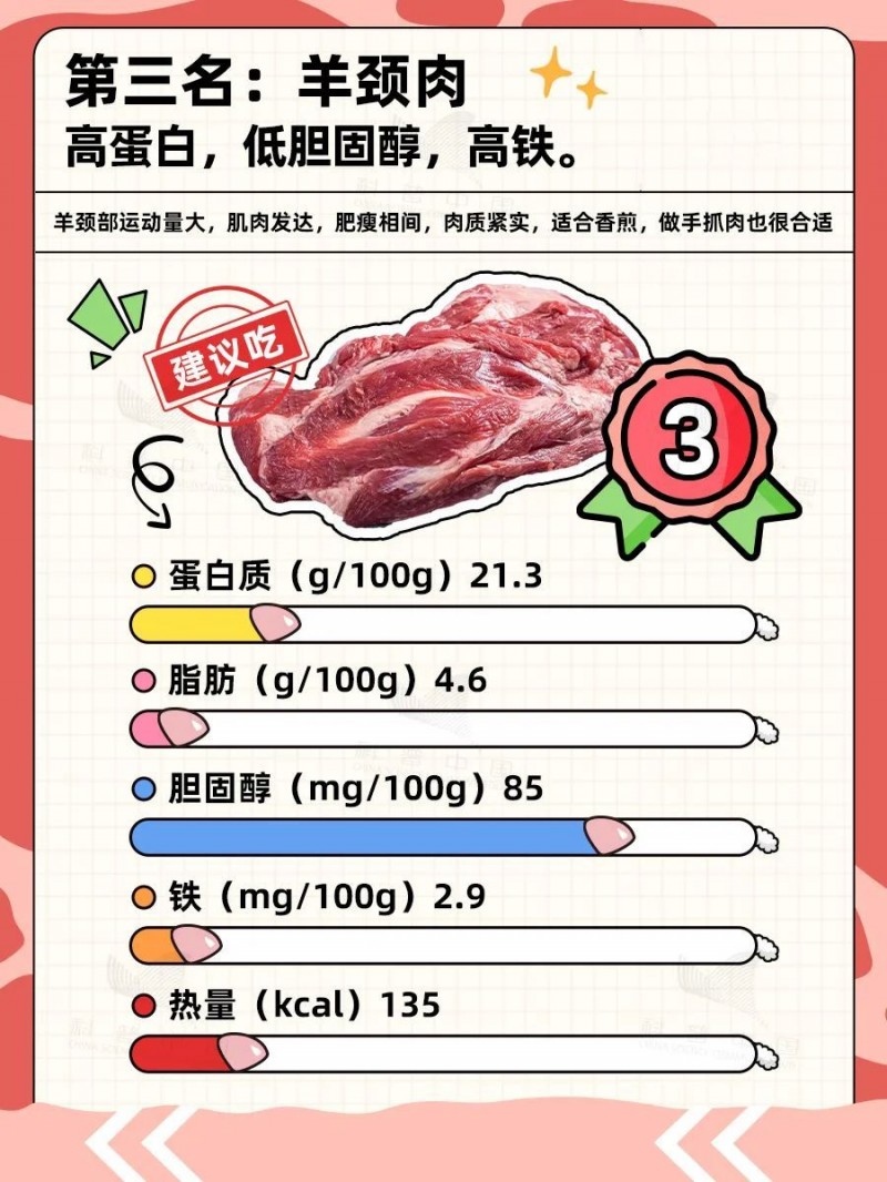 羊的哪些部位吃不得？食用指南附羊肉卷挑选小贴士→