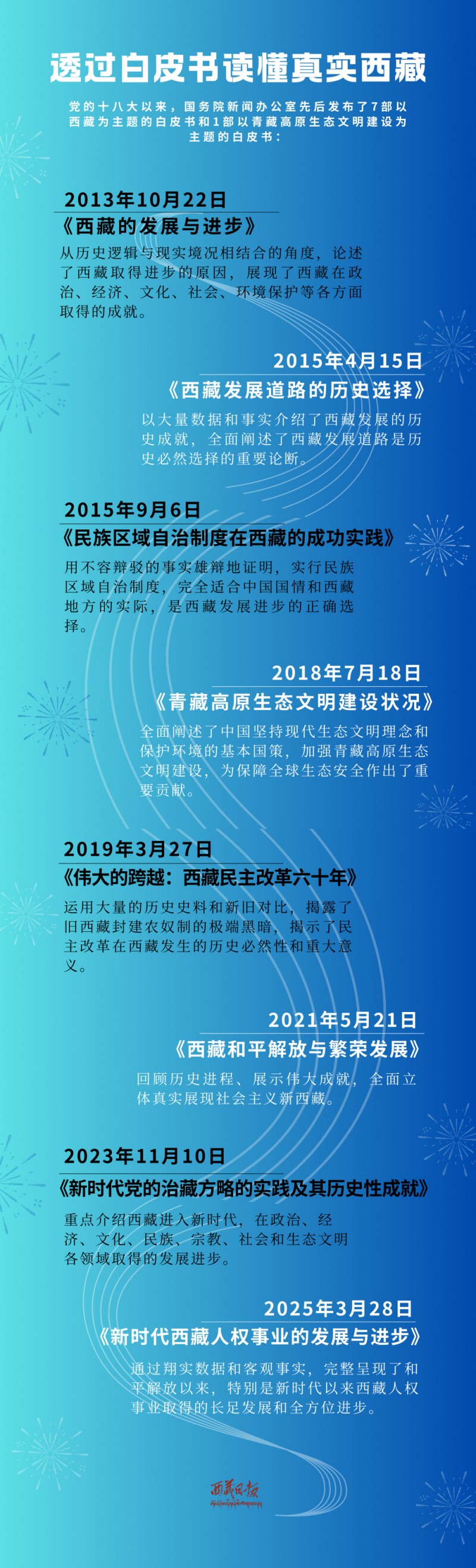西藏深一度| 三问：如何透过白皮书读懂真实西藏