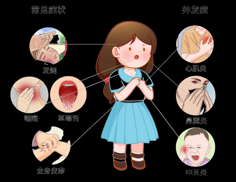 孩子发热、咽痛还伴皮疹，“小红人”到底是种什么病？