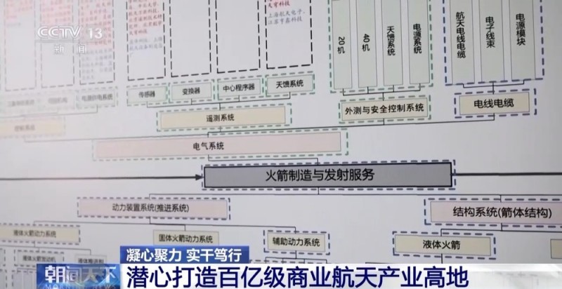凝心聚力 实干笃行丨商业航天发展有多快？5―10年内有望实现太空旅游