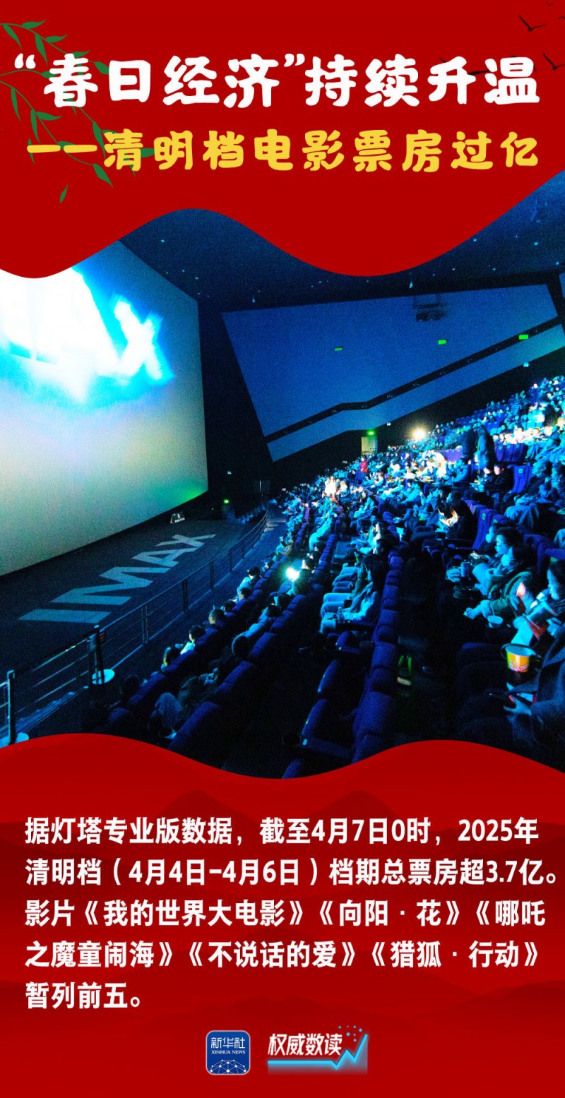 权威数读｜这组数据，读懂祥和勃发的“春日中国”！