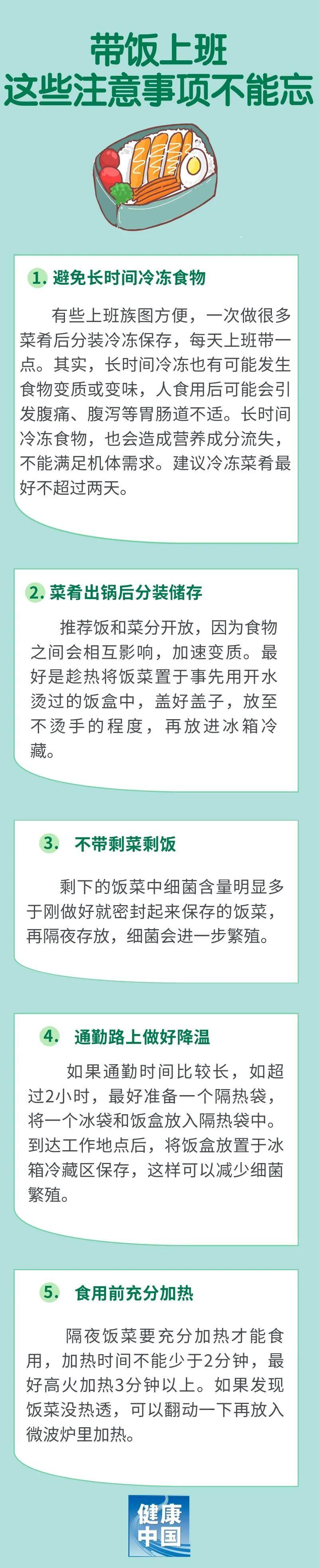 上班带饭怎么带？从“吃什么”到“用什么”，一文说清→