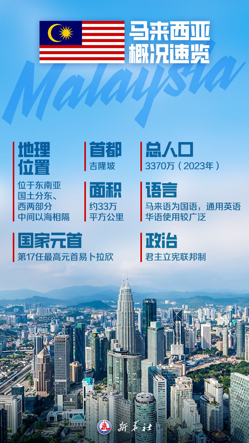 海报丨这，就是马来西亚！