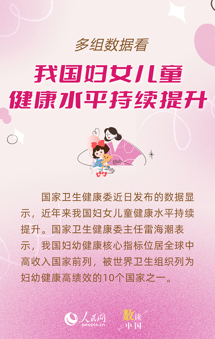 多组数据看我国妇女儿童健康水平持续提升