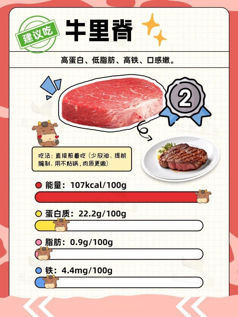 干饭人必看！牛这几个部位，宁愿扔了也别吃！