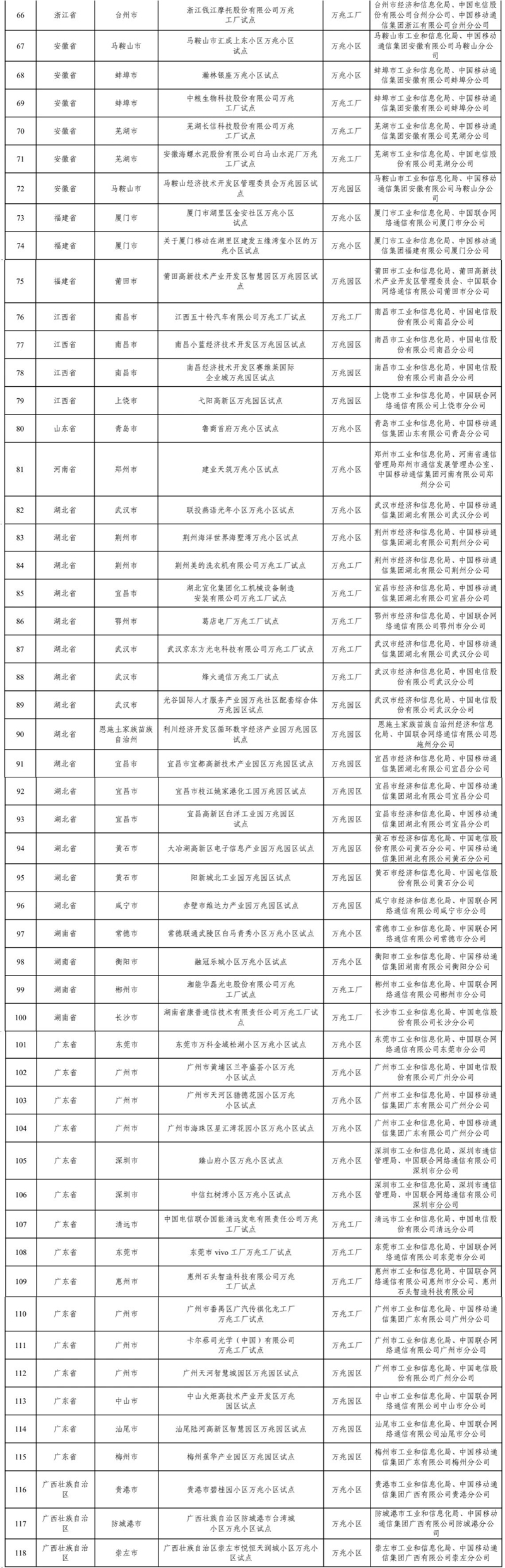工业和信息化部确定168个万兆光网试点入围项目