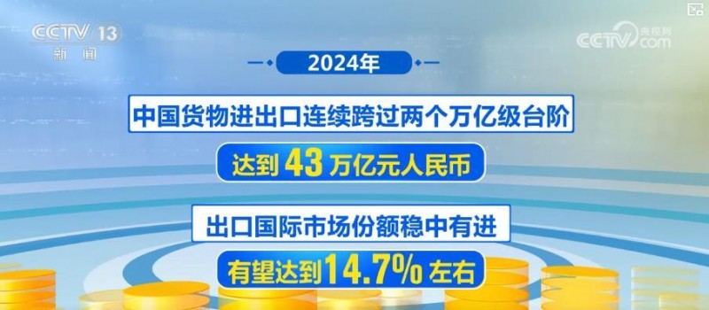 创新赋能 开放拓路！中国外贸韧性不减 进出口实现平稳开局