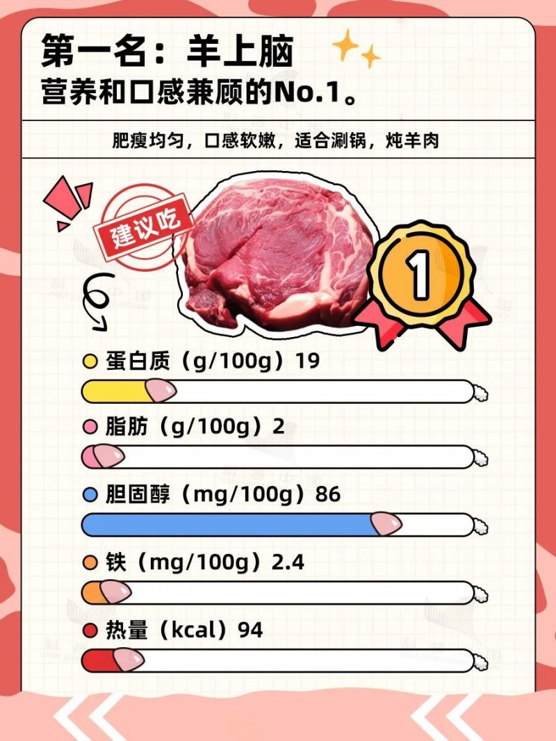 羊的哪些部位吃不得？食用指南附羊肉卷挑选小贴士→