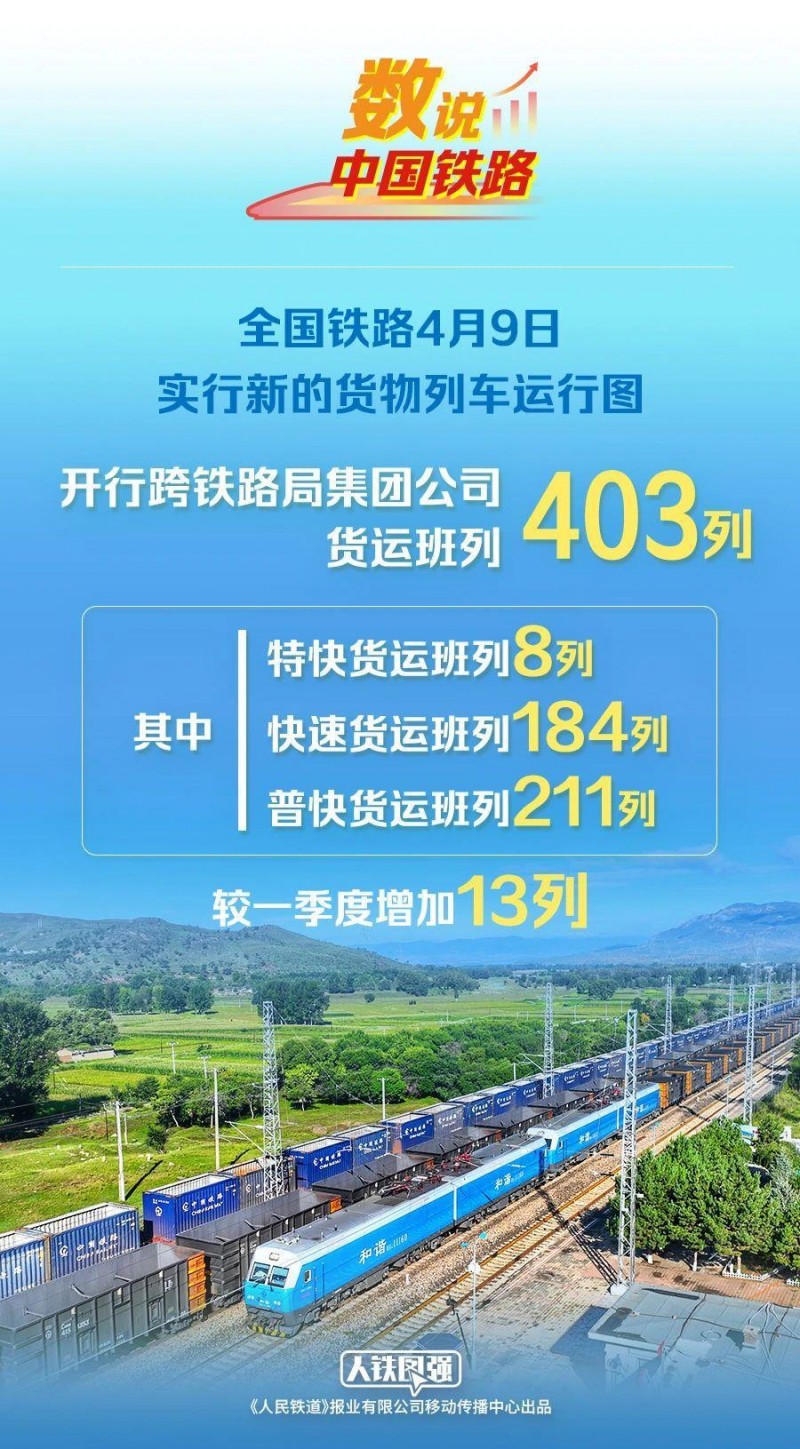 全国铁路今起实行新货物列车运行图