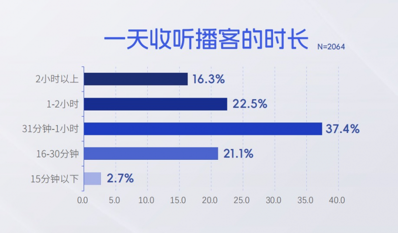 新华网财经观察丨持续演进的“耳朵经济”