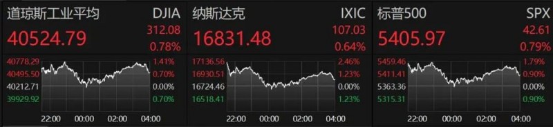 关税又要变？特朗普，最新发声！美股巨震