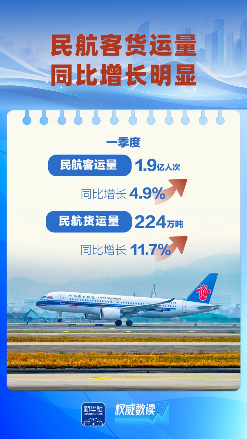 权威数读｜这几组数据，折射“流动中国”蓬勃活力
