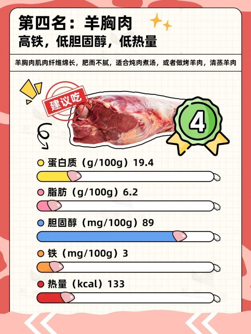 羊的哪些部位吃不得？食用指南附羊肉卷挑选小贴士→