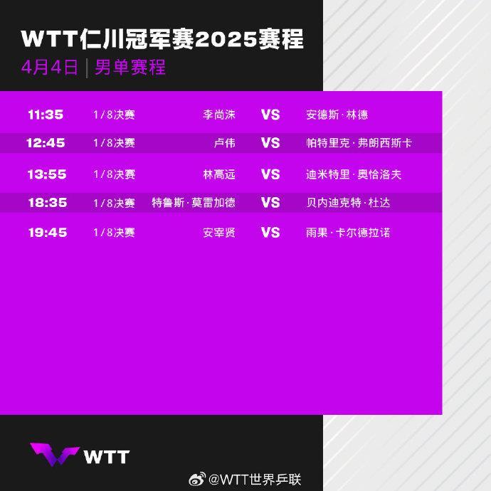 WTT仁川站4月4日赛程公布：林高远、王艺迪、蒯曼出战