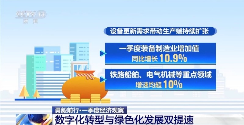 勇毅前行・一季度经济观察丨制造业迈向“智造”新台阶
