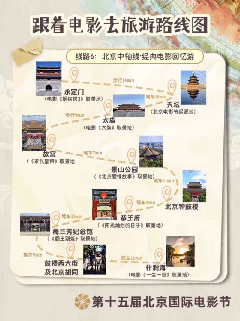 跟着电影游北京！12条宝藏路线解锁不一样的Citywalk