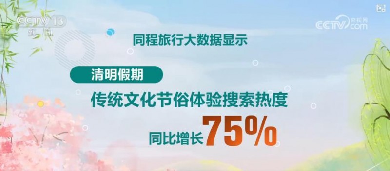 清明假期传统民俗文化体验热度飙升 非遗互动“点燃”消费热情
