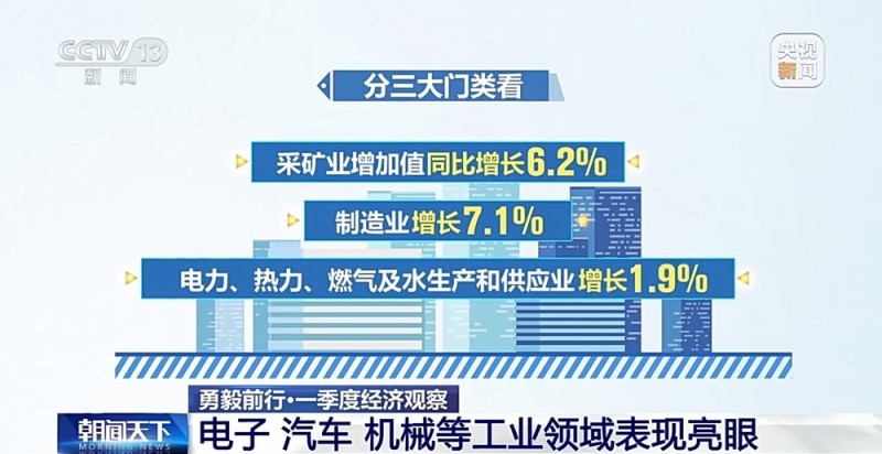 勇毅前行・一季度经济观察丨电子、汽车、机械等工业领域多点开花