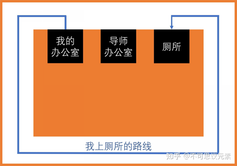 瞎扯 · 你收到过哪些非常奇怪的私信？