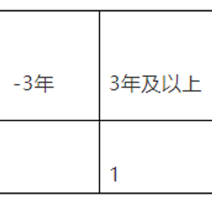 不设户籍限制！上海出台灵活就业人员住房公积金“新政”