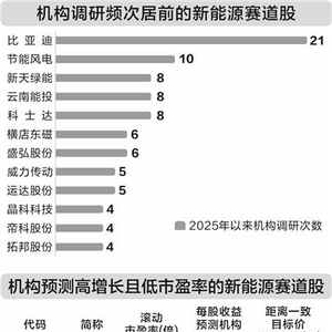 新能源发电规模增长可期 赛道股业绩有望向好