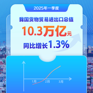 增长1.3%，中国外贸首季平稳开局