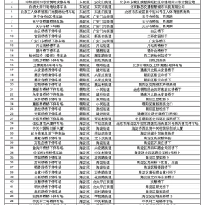 北京紧急调配避险停车场 累计达115处