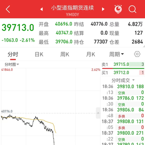 中方出手连环反制 美指期货应声下跌超千点