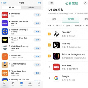 泡泡玛特应用登顶美国App Store购物榜榜首