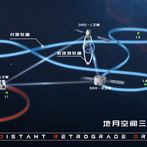 国际首个！我国成功构建地月空间三星星座 还有一批新突破