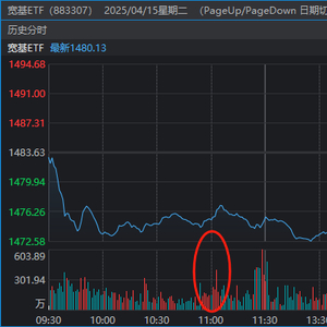 “国家队”午后出手，沪指尾盘翻红！一图带你看懂发生了什么