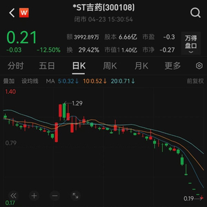 明起停牌！触及面值退市条件，又一A股公司将被终止上市