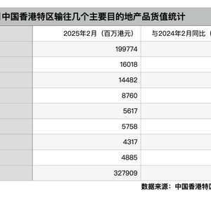 关税重压下，香港外贸业急寻出路