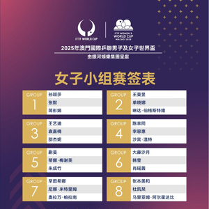 澳门世界杯抽签结束 孙颖莎王楚钦小组赛对手出炉